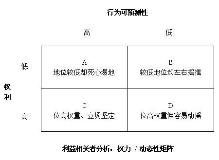 利益相关者分析2.gif